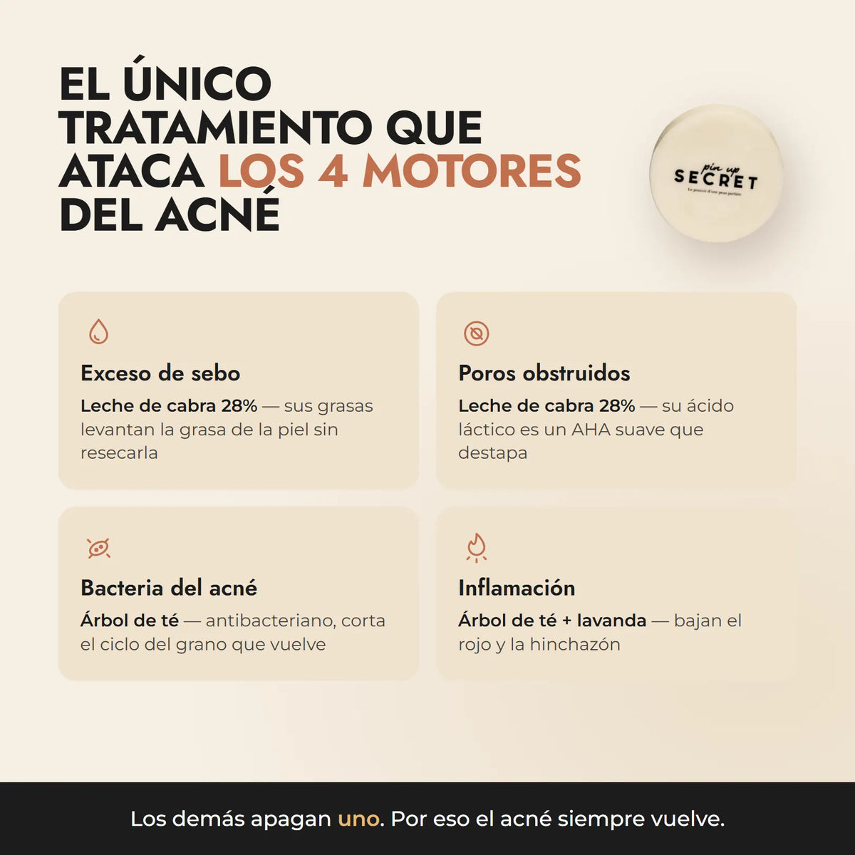 Los 4 motores del acné: sebo, poros obstruidos, bacteria e inflamación